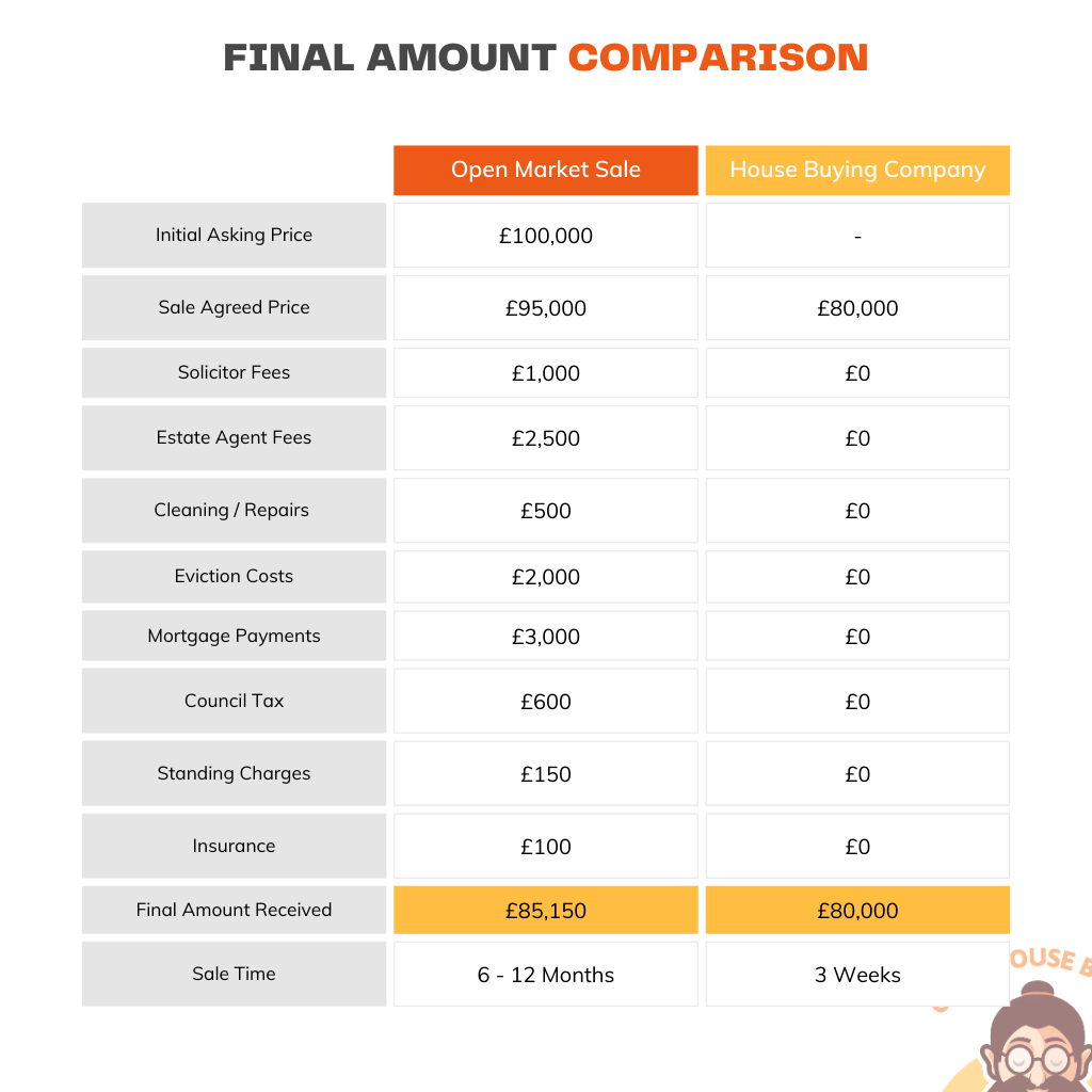 Comparison Table Landlord