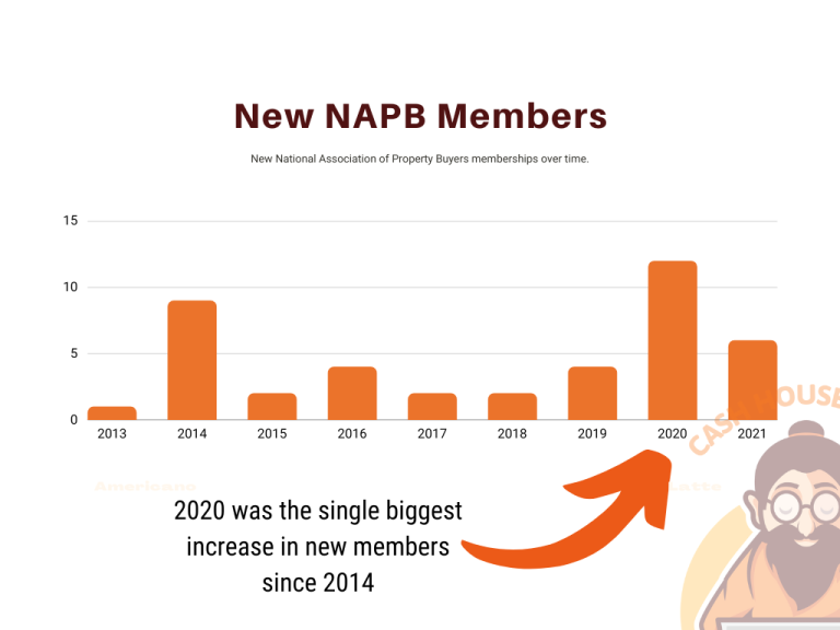 Total NAPB Members  x