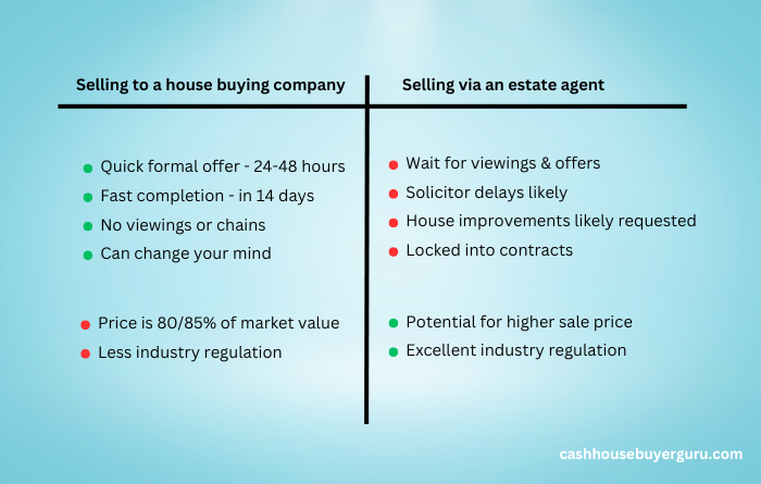 What Is The Fastest Way To Buy and Sell A House