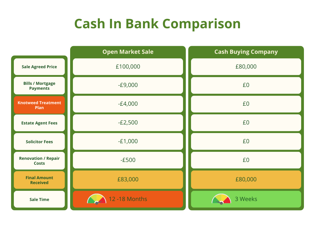 Japanese Knotweed Comparison Table