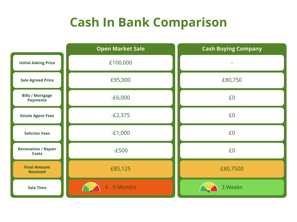 Stamp Duty Relief Comparison Table