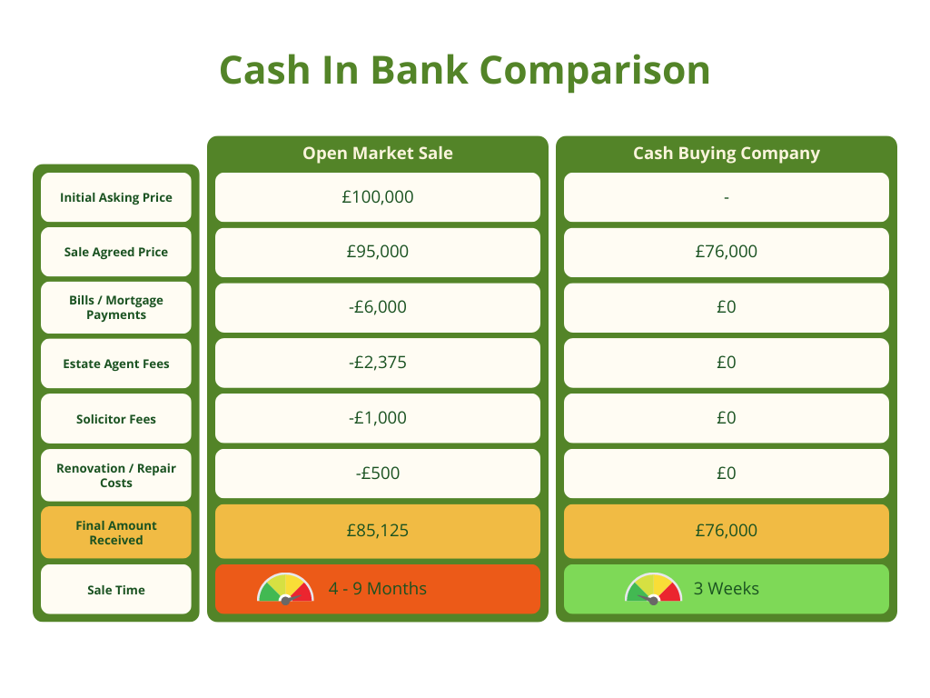 Standard Comparison Table