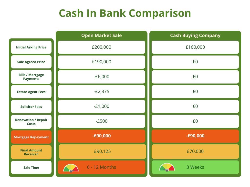 Interest Only Comparison Table