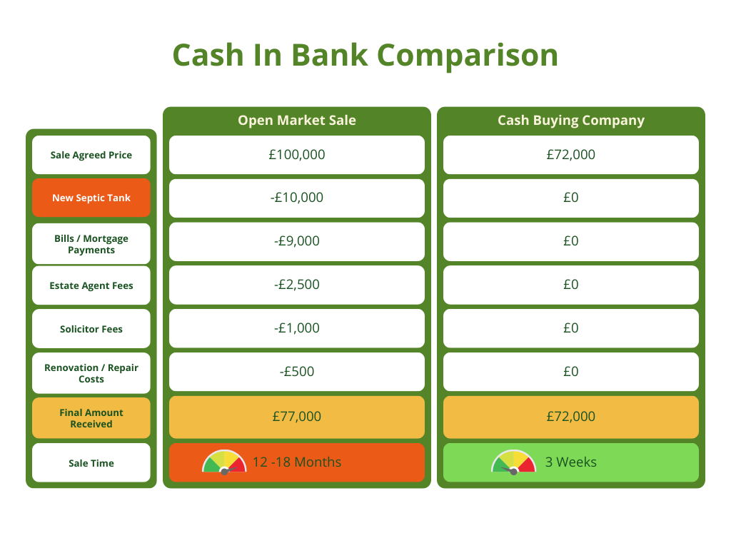 Septic Tank Comparison Table